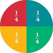 circle divided into 4 quaters